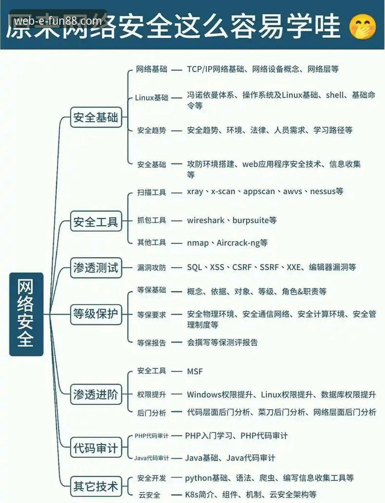 Fun88官网平台安全使用实用指南：从注册到登录的完整流程