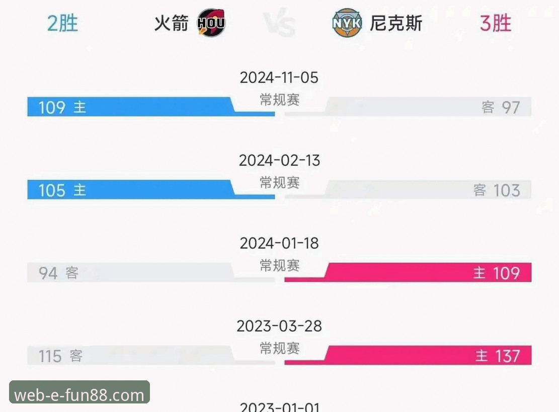 一场战术完胜的深度评测：火箭主场大胜尼克斯的攻防逻辑解析